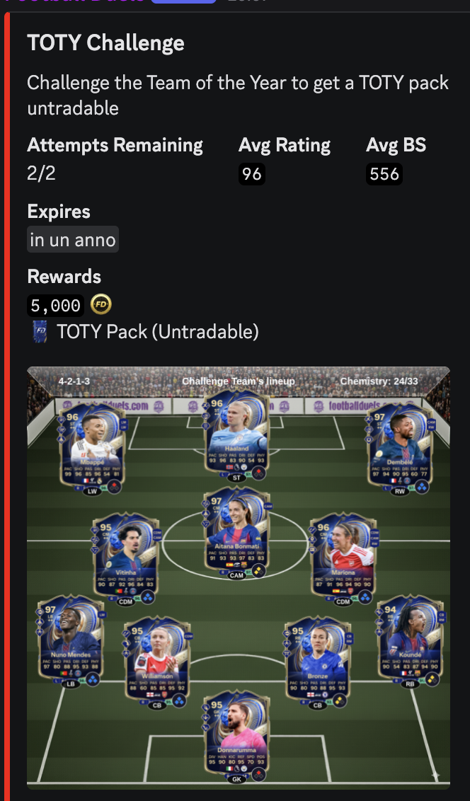 TOTY Challenge